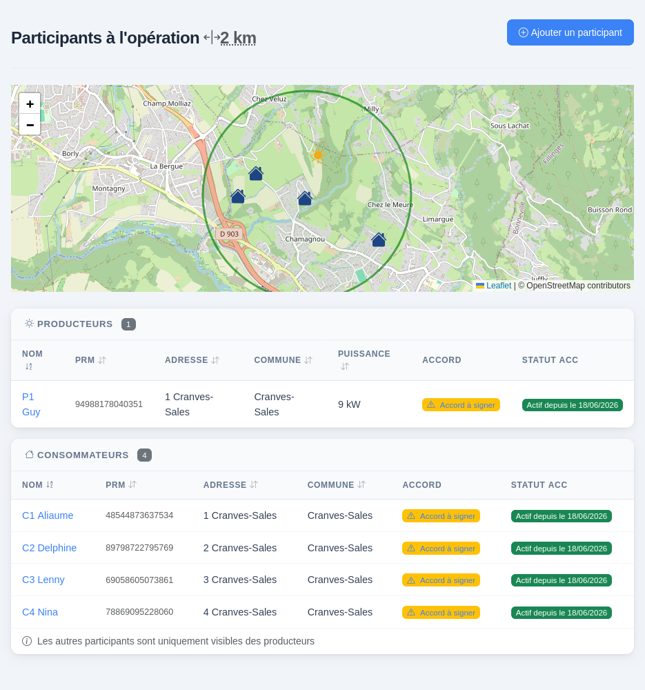Carte et liste des participants d'une opération dans SiSol PRO : producteurs, consommateurs, compteurs, accords et statuts ACC