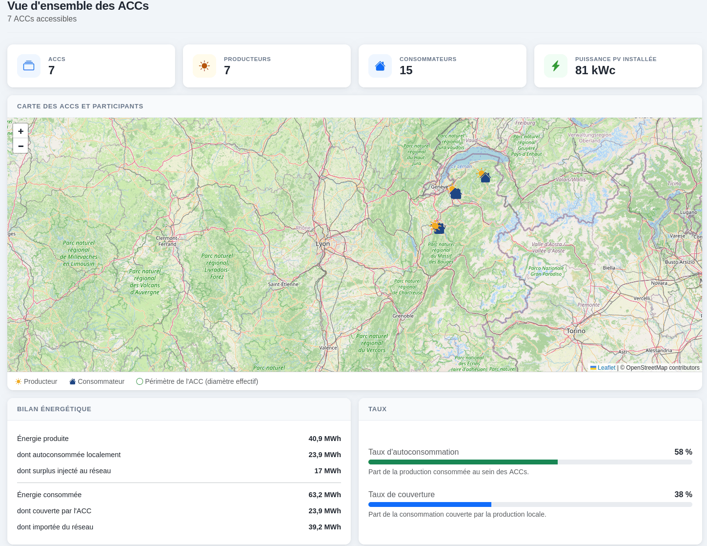Vue d'ensemble des ACC dans SiSol PRO : 7 opérations, 7 producteurs, 15 consommateurs, 81 kWc installés, carte des participants autour de Genève et d'Annecy, bilan énergétique et taux d'autoconsommation de 58 %